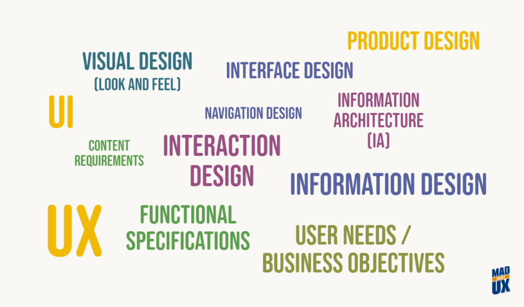 The Elements and UX Design Terminology